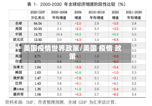 美国疫情世界政策/美国 疫情 政策-第3张图片