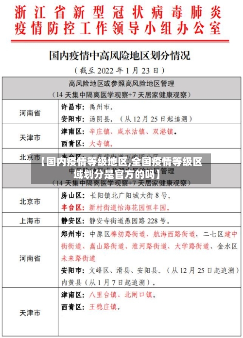 【国内疫情等级地区,全国疫情等级区域划分是官方的吗】
