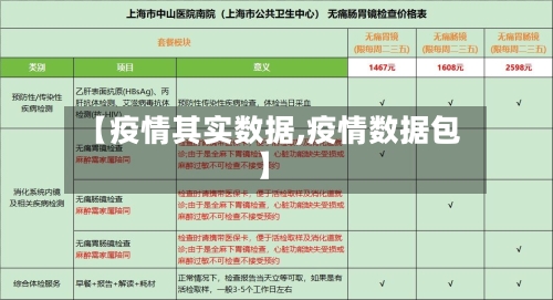 【疫情其实数据,疫情数据包】-第3张图片
