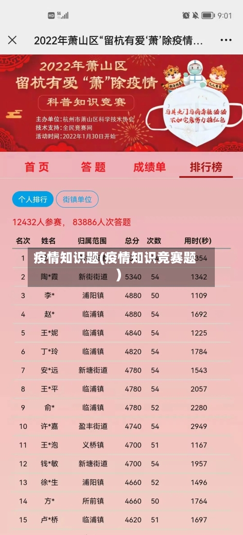 疫情知识题(疫情知识竞赛题)