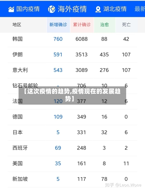 【这次疫情的趋势,疫情现在的发展趋势】-第2张图片