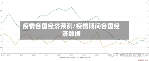 疫情各国经济预测/疫情期间各国经济数据