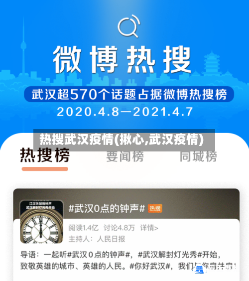 热搜武汉疫情(揪心,武汉疫情)-第2张图片
