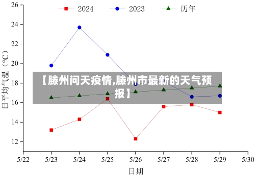 【滕州问天疫情,滕州市最新的天气预报】-第2张图片