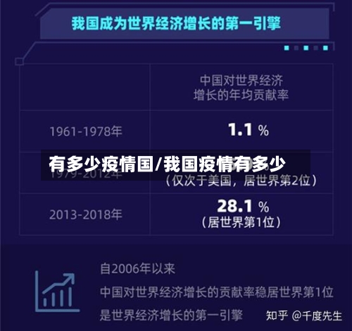 有多少疫情国/我国疫情有多少