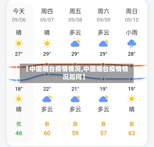 【中国烟台疫情情况,中国烟台疫情情况如何】
