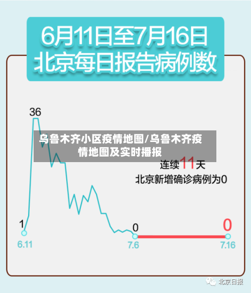 乌鲁木齐小区疫情地图/乌鲁木齐疫情地图及实时播报