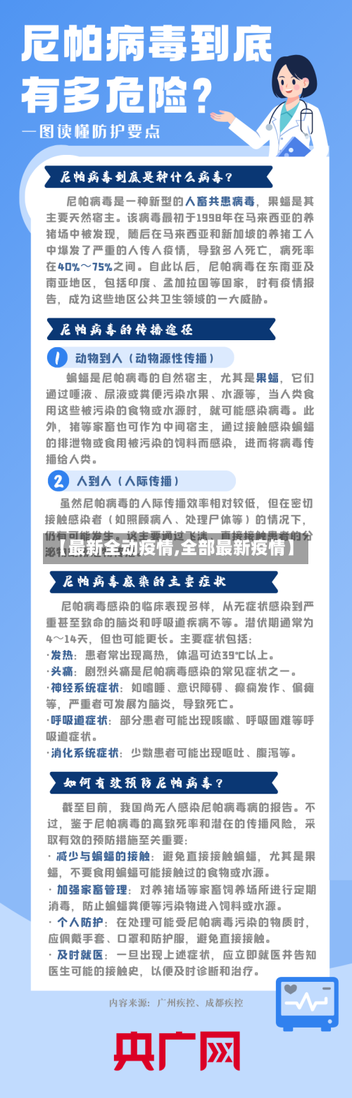【最新全动疫情,全部最新疫情】