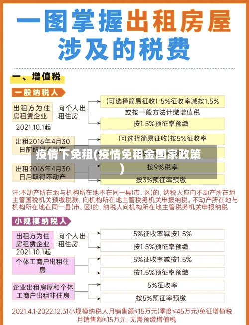 疫情下免租(疫情免租金国家政策)-第2张图片