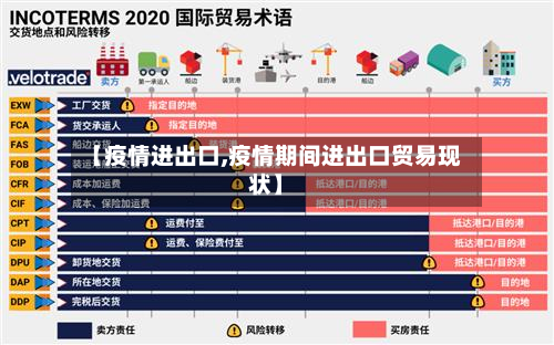 【疫情进出口,疫情期间进出口贸易现状】-第2张图片
