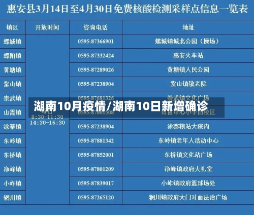 湖南10月疫情/湖南10日新增确诊