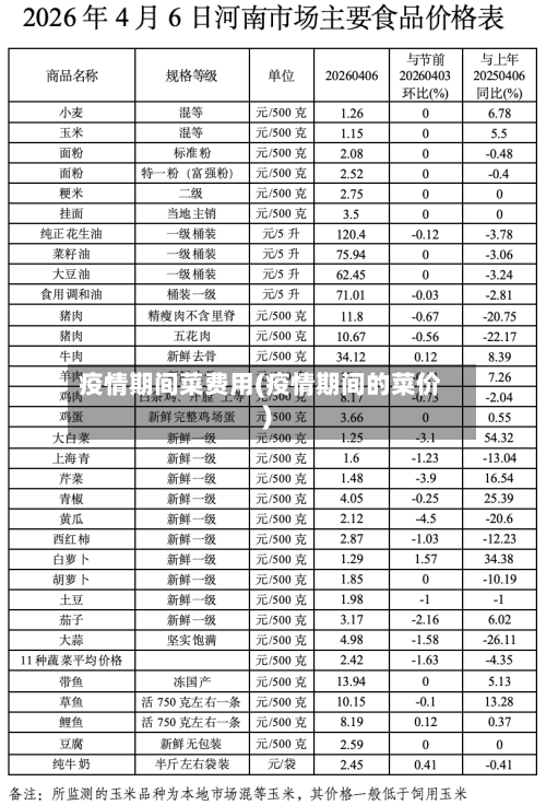 疫情期间菜费用(疫情期间的菜价)-第3张图片