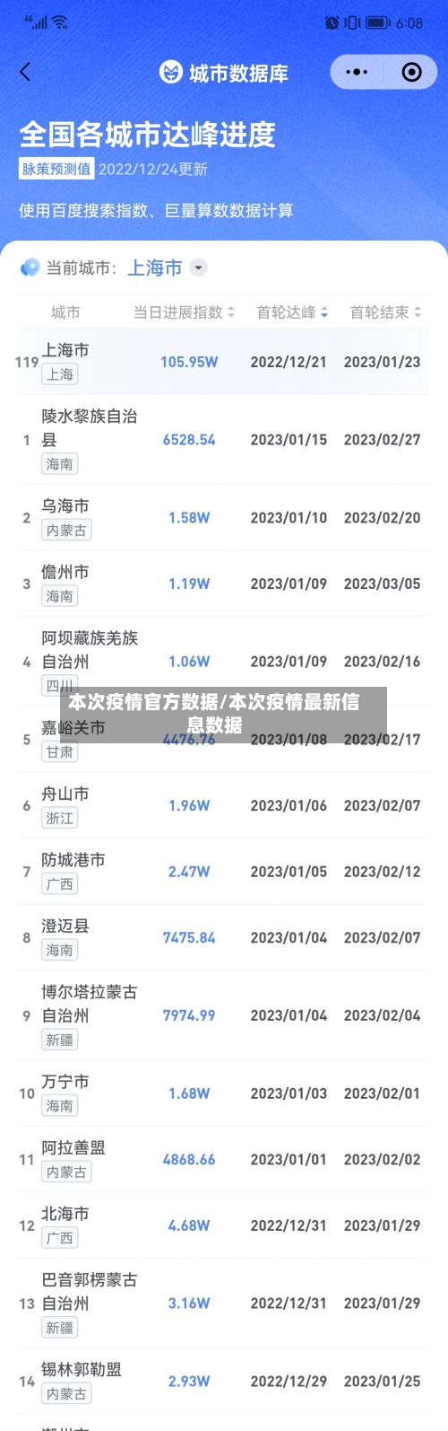 本次疫情官方数据/本次疫情最新信息数据