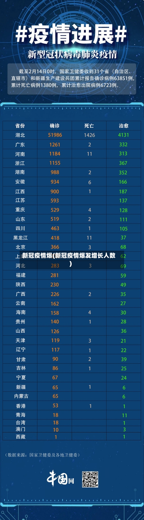 新冠疫情爆(新冠疫情爆发增长人数)-第3张图片