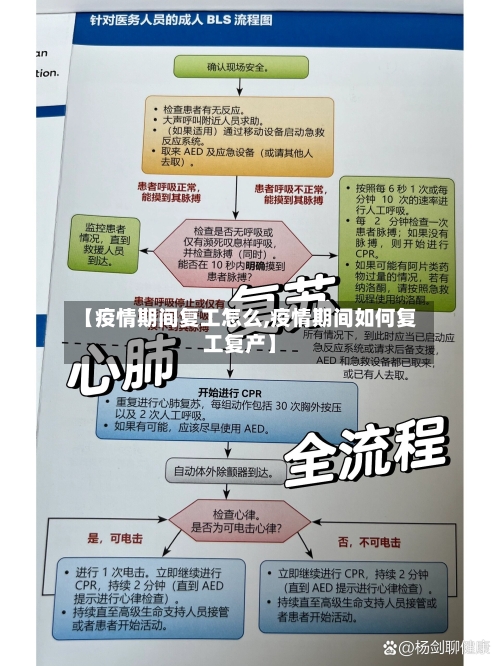 【疫情期间复工怎么,疫情期间如何复工复产】