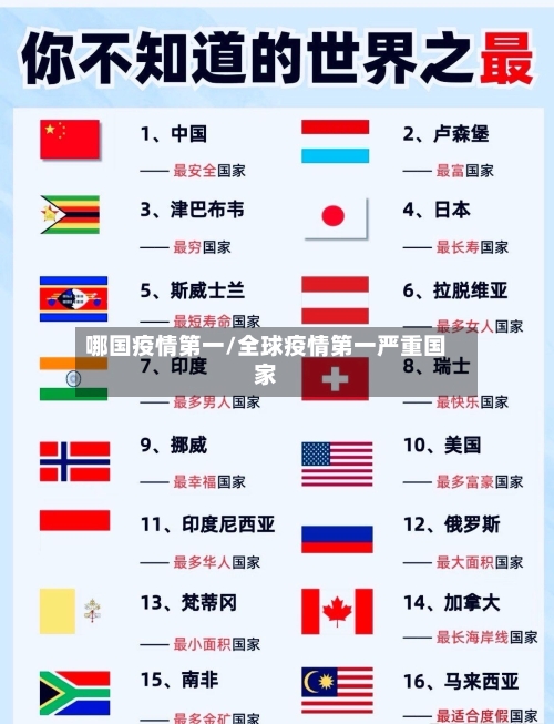 哪国疫情第一/全球疫情第一严重国家