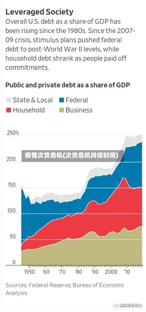 疫情次贷危机(次贷危机持续时间)