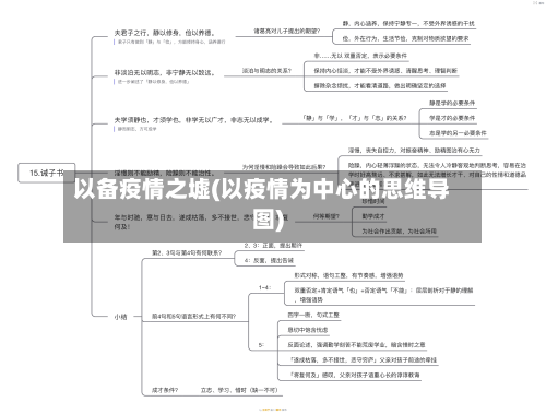 以备疫情之墟(以疫情为中心的思维导图)