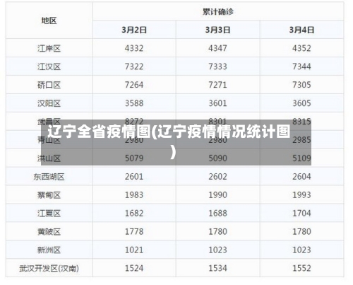 辽宁全省疫情图(辽宁疫情情况统计图)