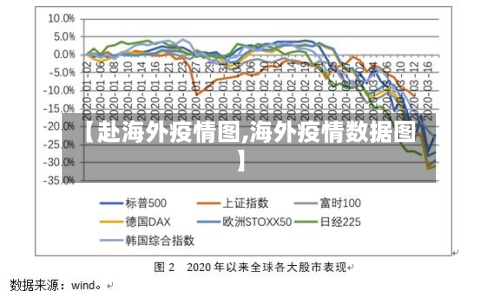 【赴海外疫情图,海外疫情数据图】-第2张图片