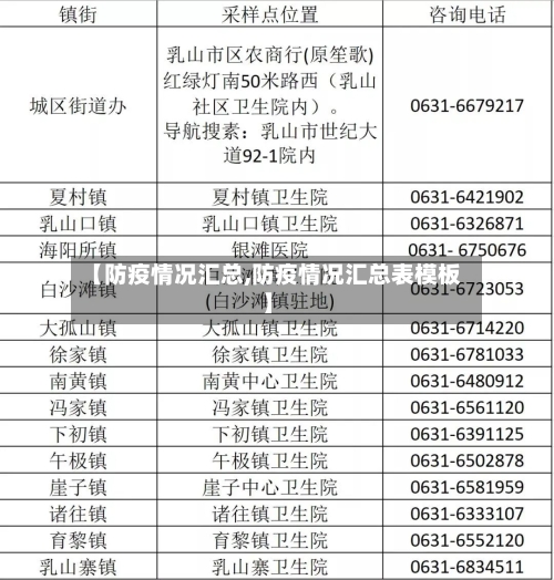 【防疫情况汇总,防疫情况汇总表模板】-第2张图片