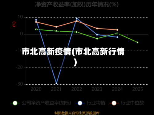 市北高新疫情(市北高新行情)-第2张图片