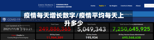 疫情每天增长数字/疫情平均每天上升多少-第2张图片