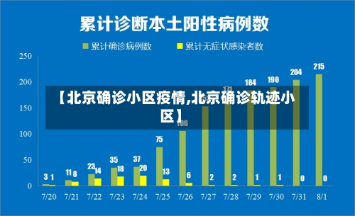 【北京确诊小区疫情,北京确诊轨迹小区】-第2张图片