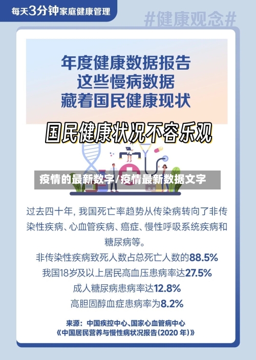 疫情的最新数字/疫情最新数据文字-第2张图片