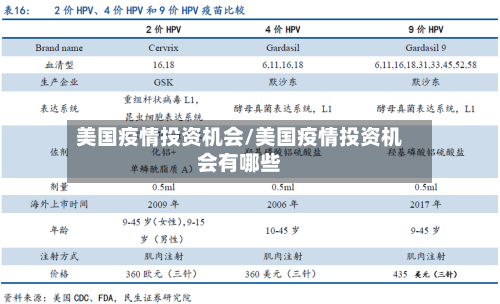美国疫情投资机会/美国疫情投资机会有哪些-第2张图片