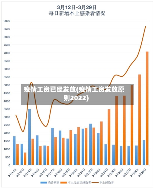 疫情工资已经发放(疫情工资发放原则2022)-第3张图片