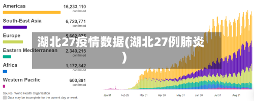 湖北27疫情数据(湖北27例肺炎)-第3张图片
