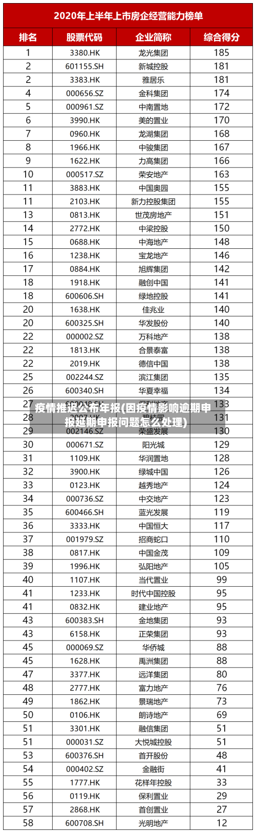 疫情推迟公布年报(因疫情影响逾期申报延期申报问题怎么处理)