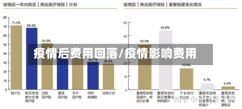 疫情后费用回落/疫情影响费用-第2张图片
