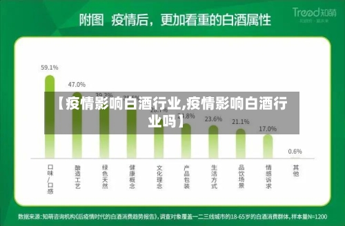【疫情影响白酒行业,疫情影响白酒行业吗】