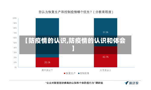 【防疫情的认识,防疫情的认识和体会】