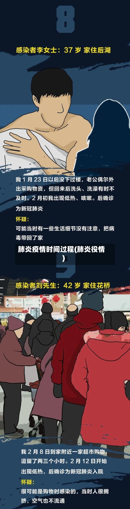 肺炎疫情时间过程(肺炎役情)-第3张图片