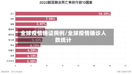 全球疫情确证病例/全球疫情确诊人数统计-第3张图片