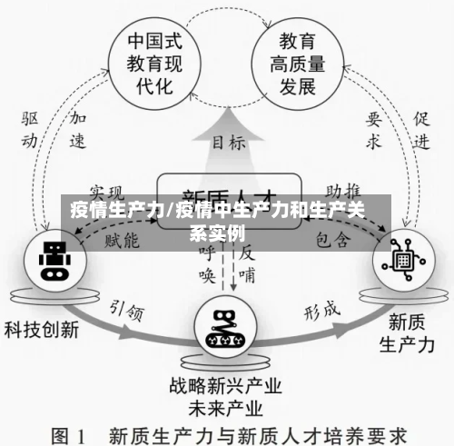 疫情生产力/疫情中生产力和生产关系实例-第2张图片