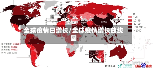 全球疫情日增长/全球疫情增长曲线图-第2张图片