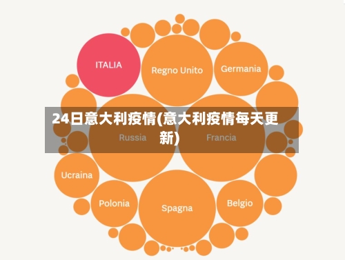 24日意大利疫情(意大利疫情每天更新)