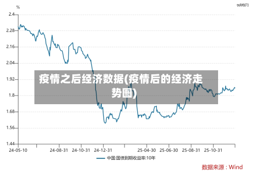 疫情之后经济数据(疫情后的经济走势图)-第3张图片