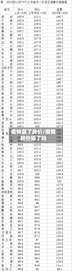 疫情国了房价/疫情房价降了吗