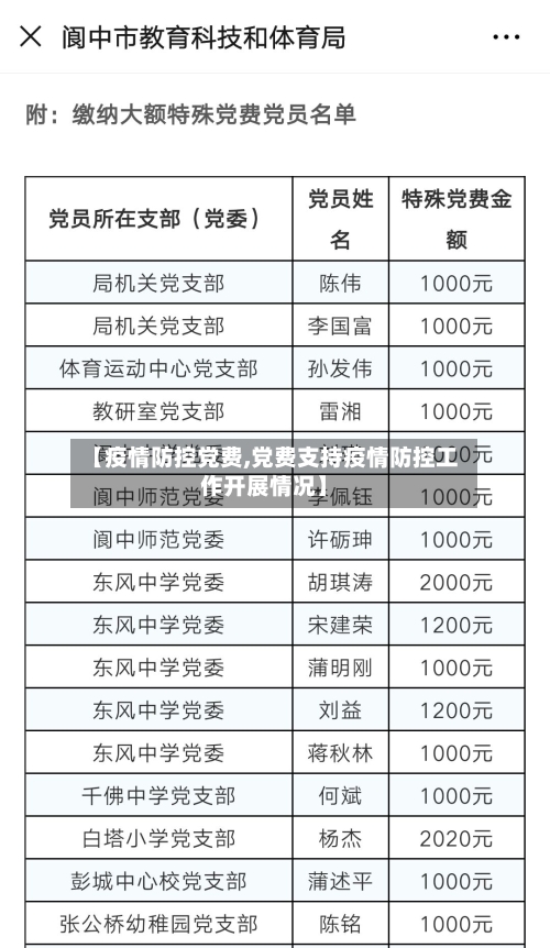 【疫情防控党费,党费支持疫情防控工作开展情况】