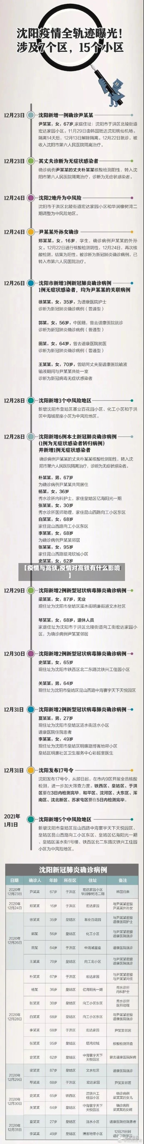 【疫情与高铁,疫情对高铁有什么影响】