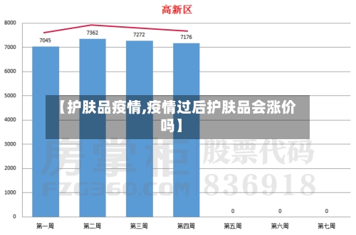 【护肤品疫情,疫情过后护肤品会涨价吗】