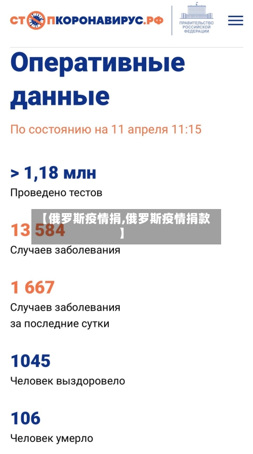 【俄罗斯疫情捐,俄罗斯疫情捐款】