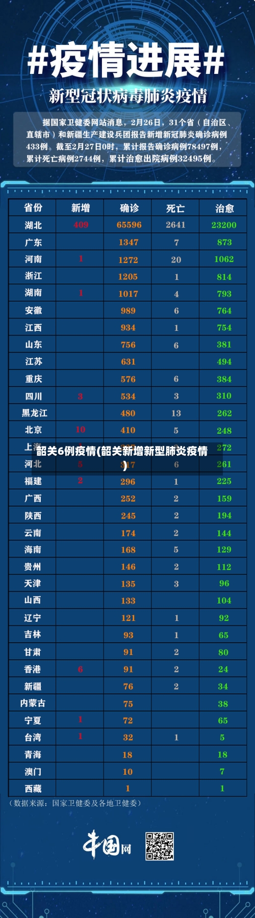 韶关6例疫情(韶关新增新型肺炎疫情)