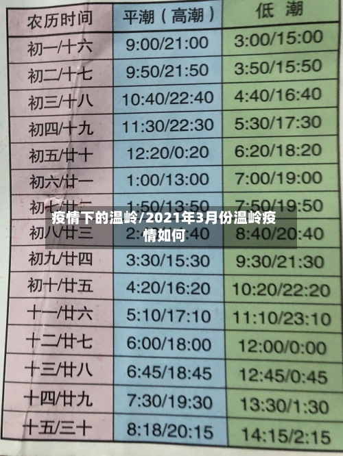 疫情下的温岭/2021年3月份温岭疫情如何