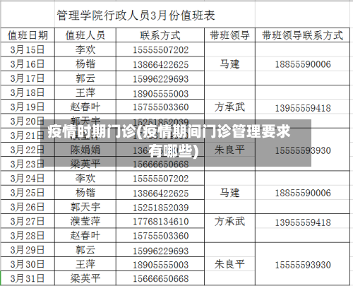 疫情时期门诊(疫情期间门诊管理要求有哪些)